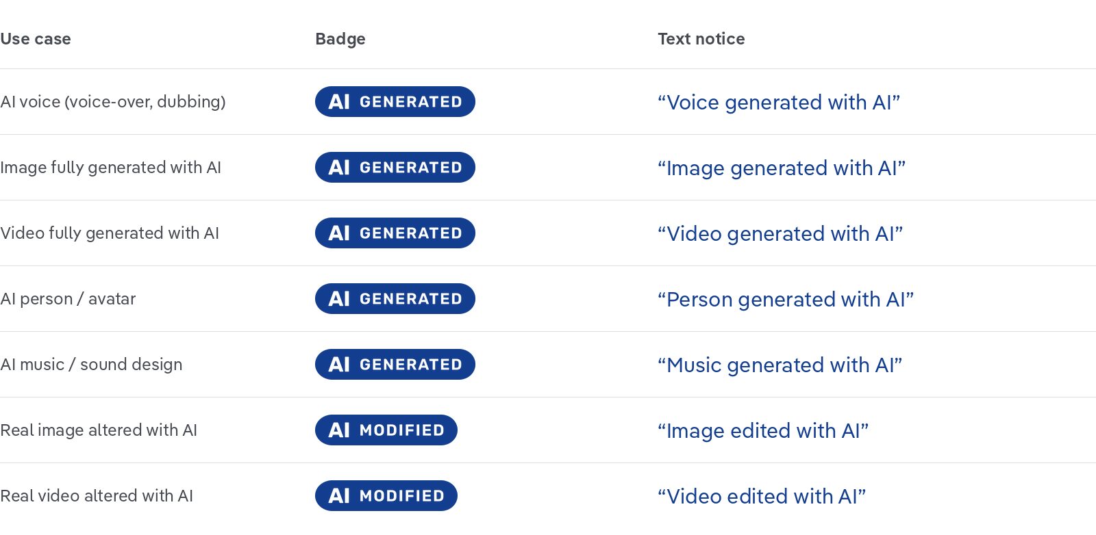 Overview of use cases with badge and text notice